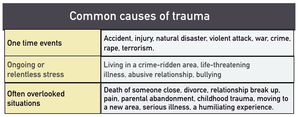 signs of trauma response